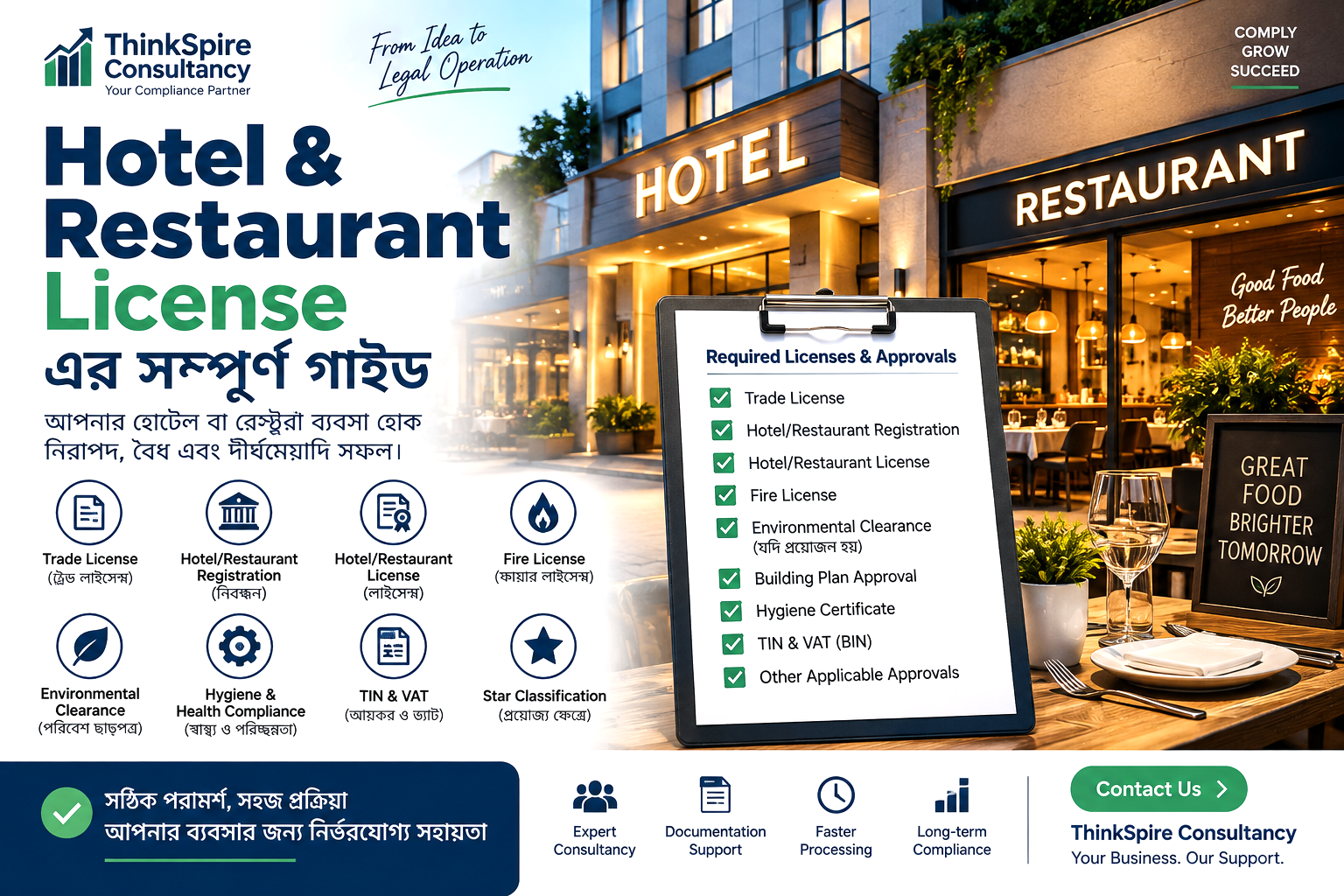 Hotel & Restaurant License-এর সম্পূর্ণ গাইড ২০২৬